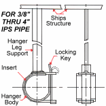 'Key-Lock' Type Pipe Hanger