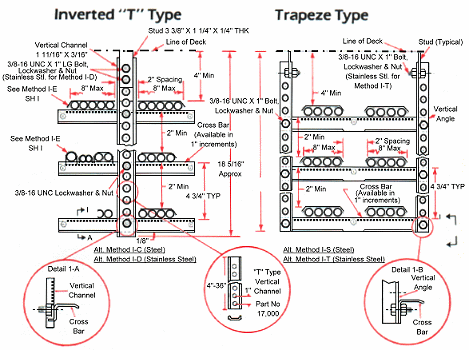 Methods of Supporting Cables with Inverted "T" and Trapeze Hangers